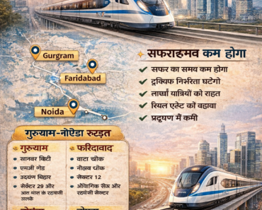 Gurgaon-Noida RRTS रूट मंजूर इन्फोग्राफिक, जिसमें गुरुग्राम, फरीदाबाद और नोएडा को जोड़ने वाला हाई-स्पीड कॉरिडोर, प्रस्तावित स्टेशन और यात्रा समय में कमी की जानकारी दिखाई गई है