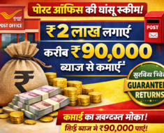 Graphic about a Post Office savings scheme where investing ₹2 lakh can earn around ₹90,000 in interest with guaranteed returns